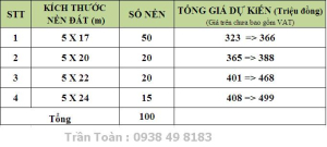 Bảng giá dự kiến dự án Eco Sun Nhơn Trạch Đồng Nai
